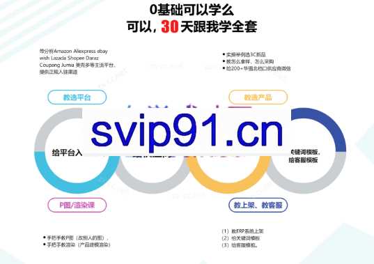 R学院·手机配件外贸课（更新九期）